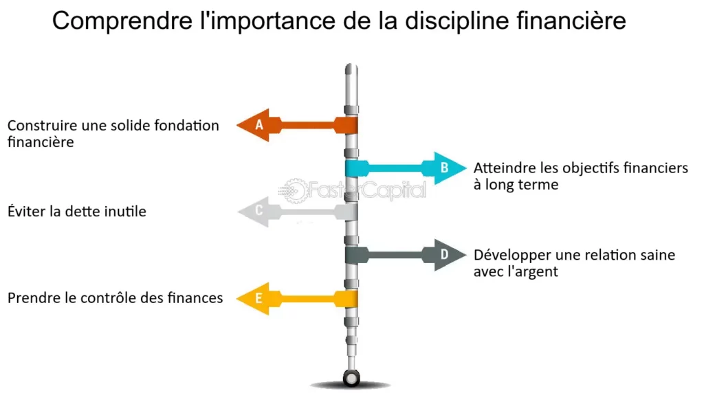 discipline financière gestion argent budget épargne